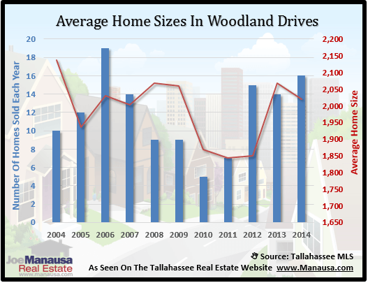 Woodland Drives Home Size