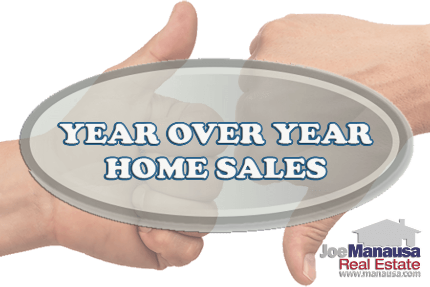 Year over year home sales soared rose in August, posting the first gains that we've seen since May