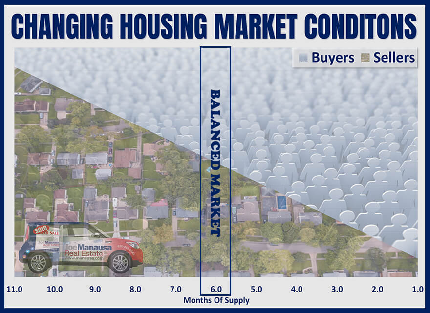 Even in a balanced market, home sellers should make it a sellers' market!