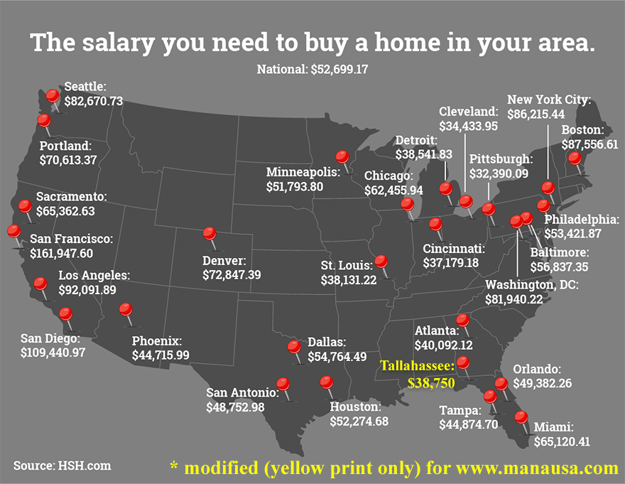 How much it costs to buy a house in Tallahassee