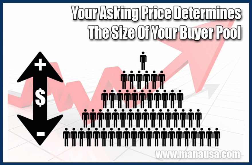 Buyer Pool For Your Home