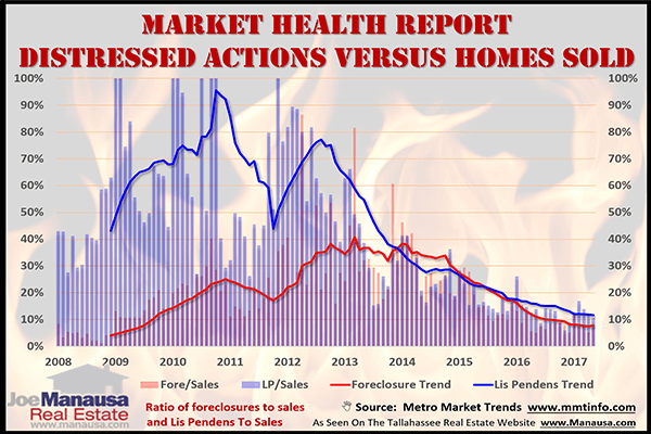 Can the Real Estate Market Handle New Homes in Tallahassee?