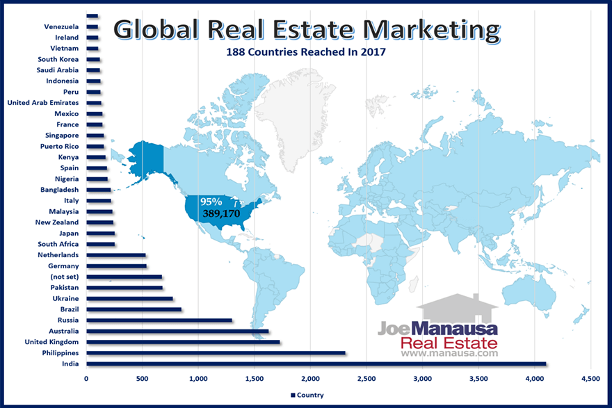 Global Real Estate Marketing - See where buyers originate from when looking at Tallahassee homes for sale