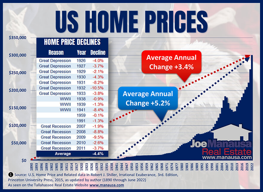Historically, we have seen about twice as many sellers in the market as buyers at one given time