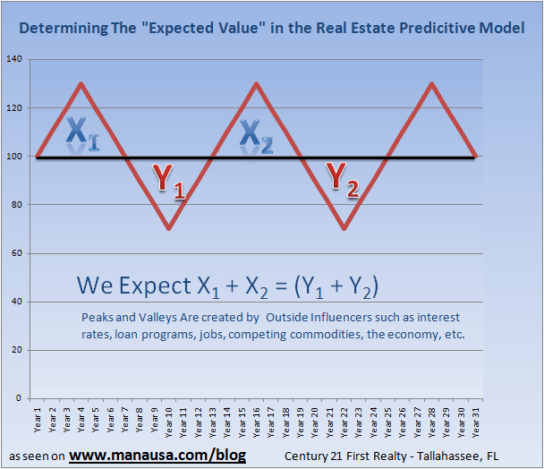 Home Sales Prediction Graph