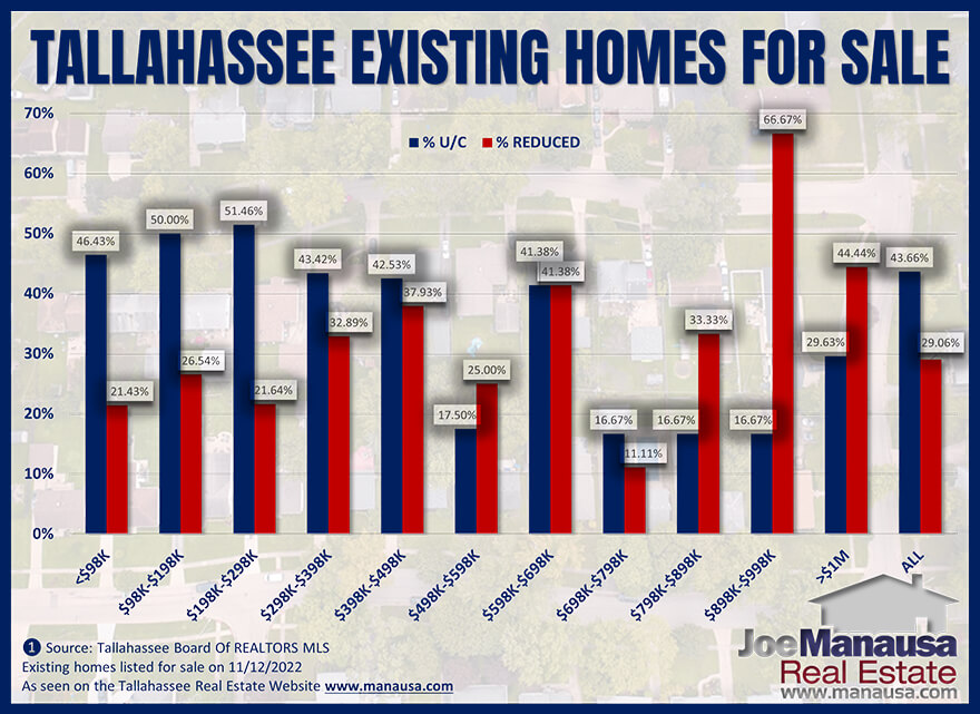 Existing Homes For Sale With Reduced Prices The Tallahassee MLS