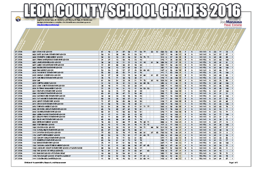 How Leon County School Grades Influence Home Buyer Decision Making