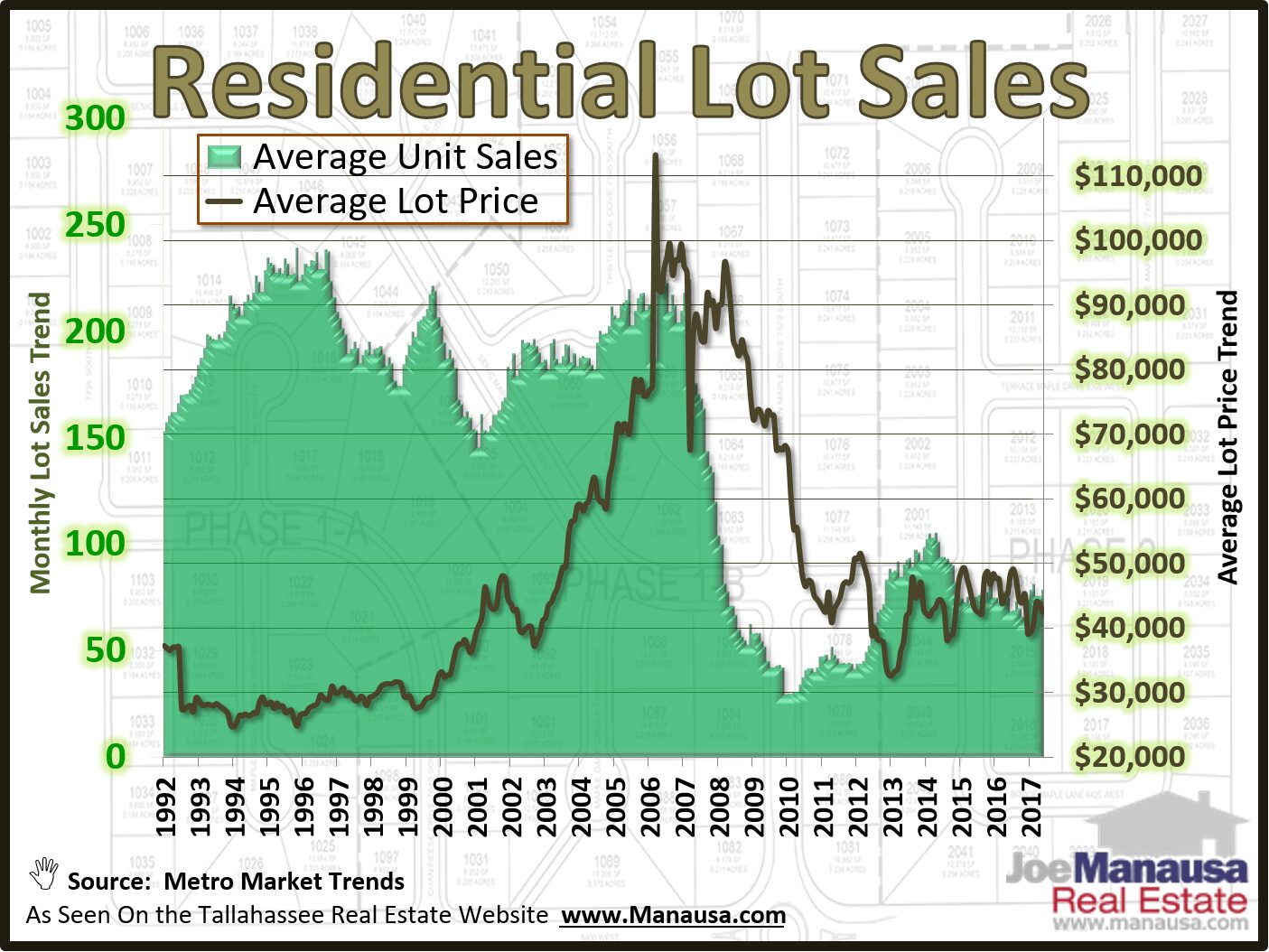 Tallahassee Residential Lot Prices Residential Lot Prices In Tallahassee, FL