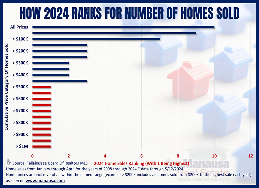 How 2024 Compares With Past Years For Luxury Home Sales
