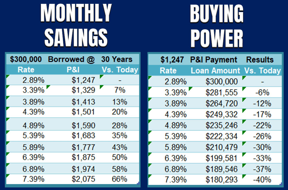 How Low Mortgage Rates Impact Home Affordability October 2020