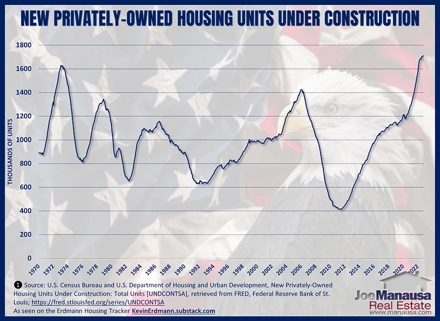 New privately-owned housing units under construction January 2023