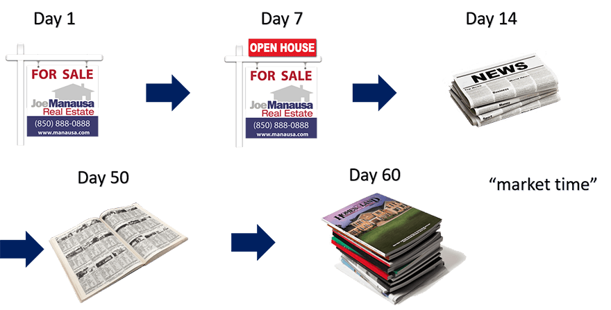 The Way Things Used To Be For Home Sellers