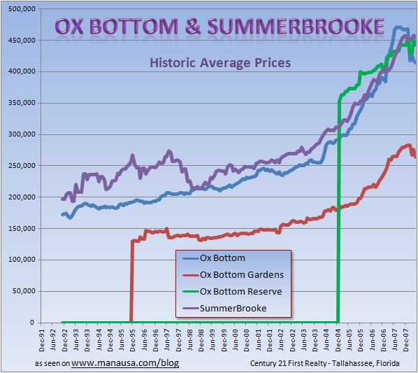 Tallahassee-Ox-bottom