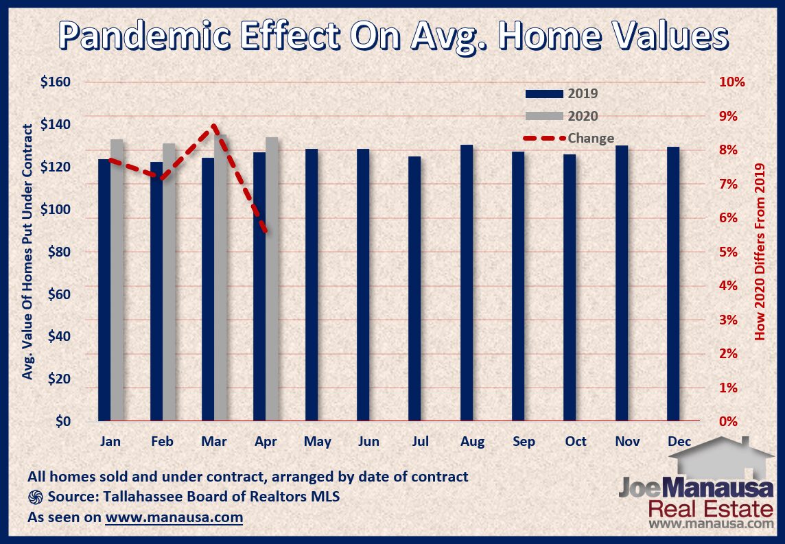 How The Pandemic Has Impacted Home Values What have home values been doing as the pandemic sweeps across US housing markets