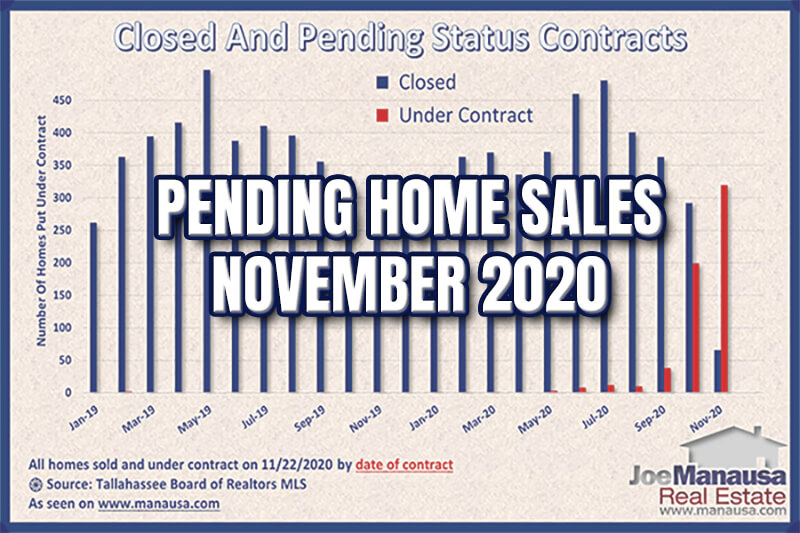 Pending Home Sales Report Tallahassee Florida November 2020