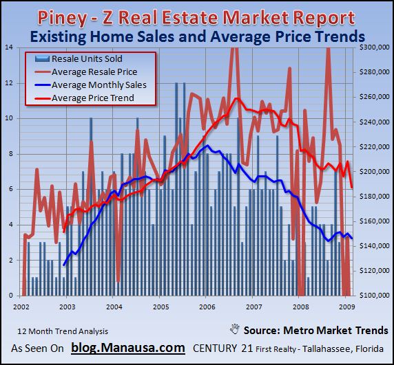 piney-z-existing-home-sales-report