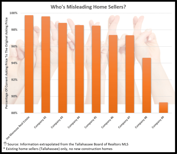 How To Tell If Your Real Estate Agent Is Lying To You Liar, Liar, Pants On Fire? - How To Tell If Your Real Estate Agent Is Lying To You