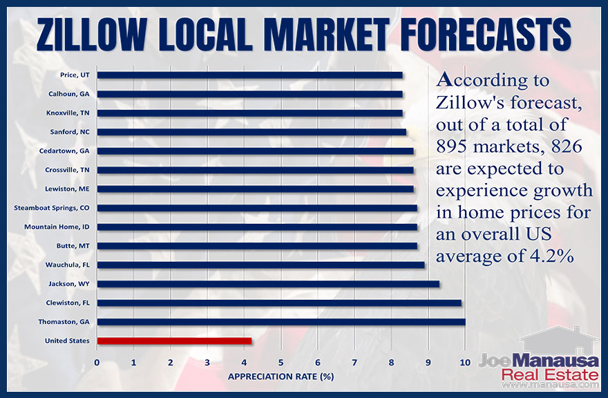 Zillow's Report On Real Estate Appreciation Real estate appreciation rate history from Zillow