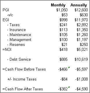 Calculate a short sale decision