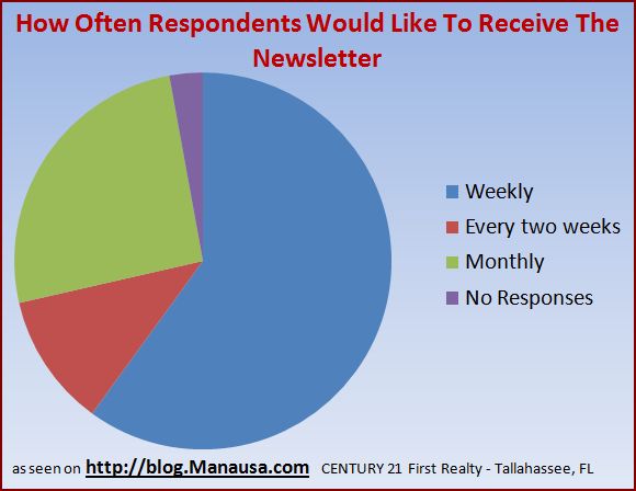 real-estate-newsletter-survey-response-2