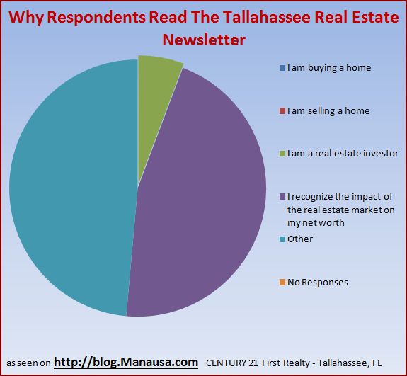 real-estate-newsletter-survey-response-3