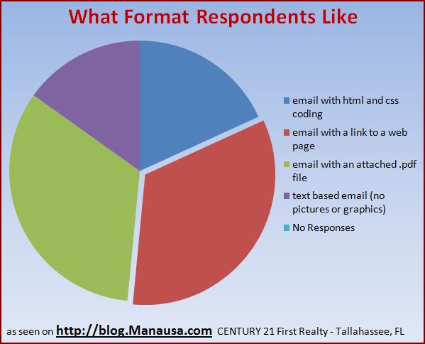 real-estate-newsletter-survey-response-4