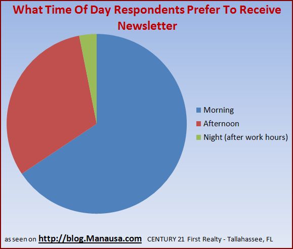 real-estate-newsletter-survey-response-6