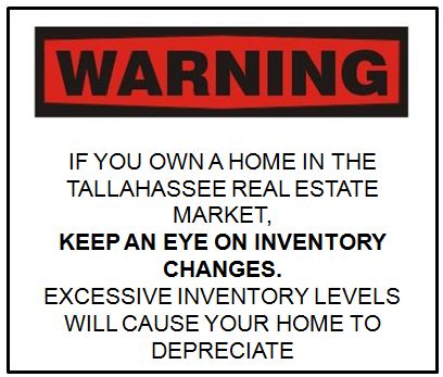 real-estate-tallahassee-florida-warning-sign