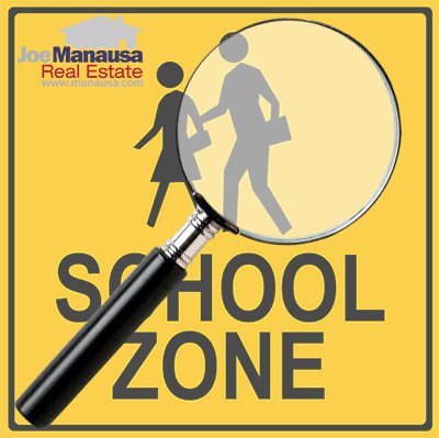 Search Homes For Sale By School Zone In Tallahassee, FL