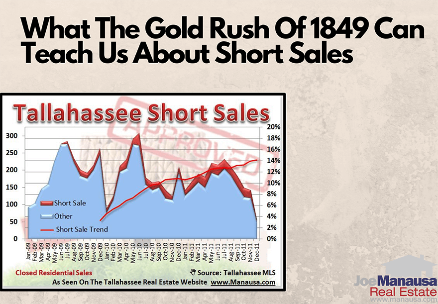 The gold rush of 1849 is a lesson in short sale management