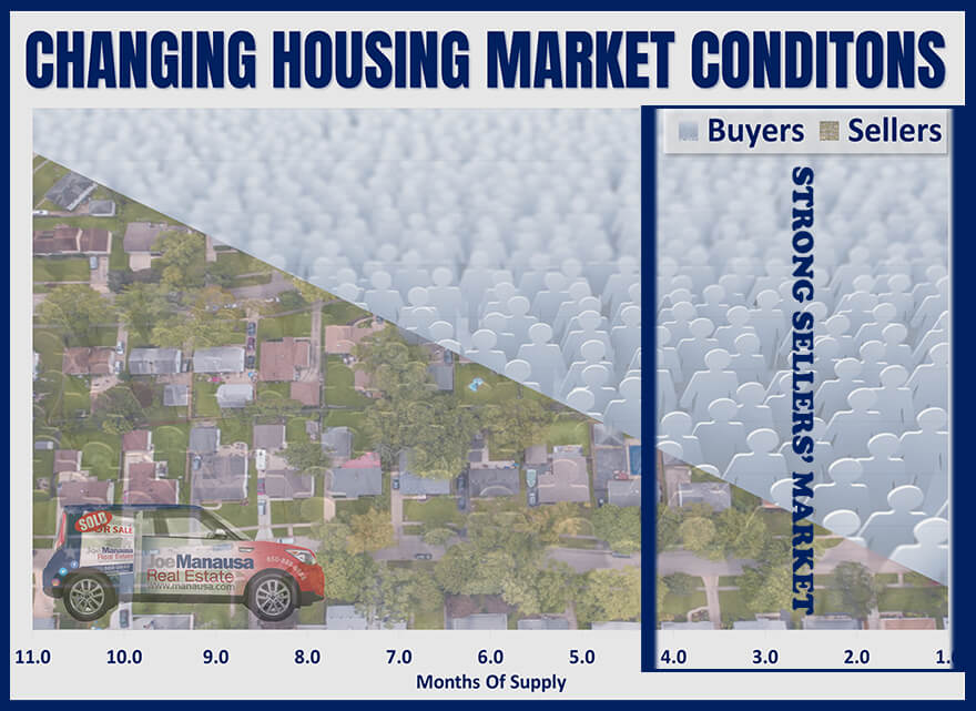 For Home Sellers - These are the conditions you dream of!