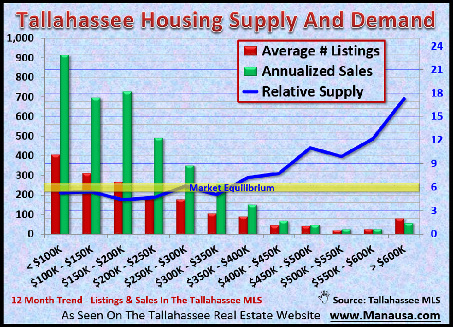 luxury homes for sale In Tallahassee