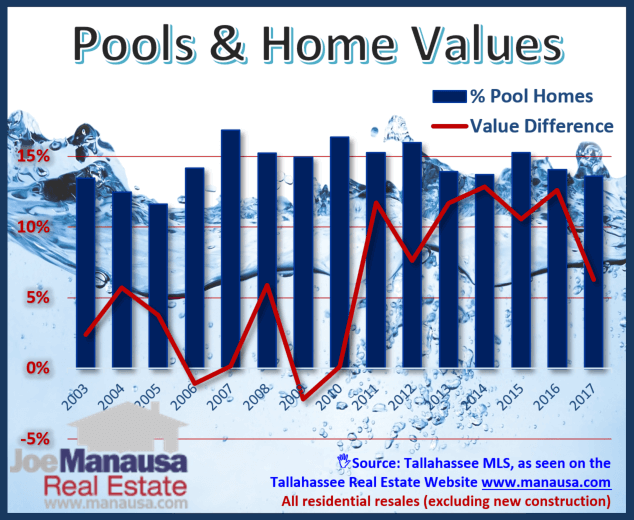 Swimming Pool Information (Tallahassee, FL) Swimming Pool Information (Tallahassee, FL)