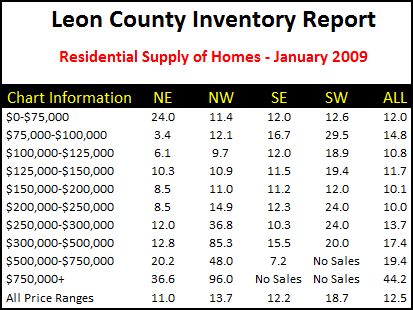 tallahassee-home-inventory-report1