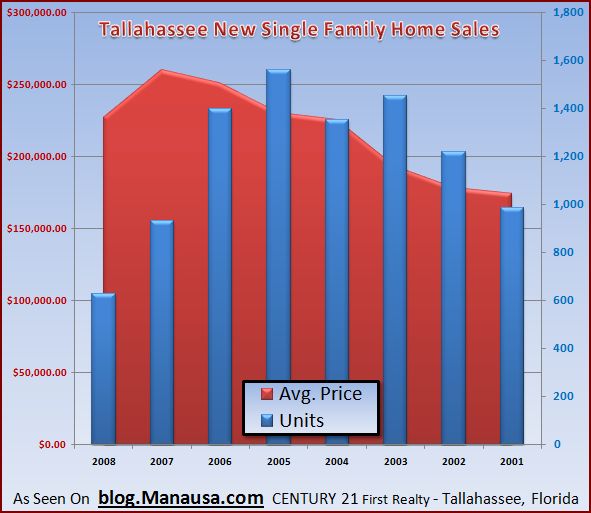 tallahassee-new-single-family-homes
