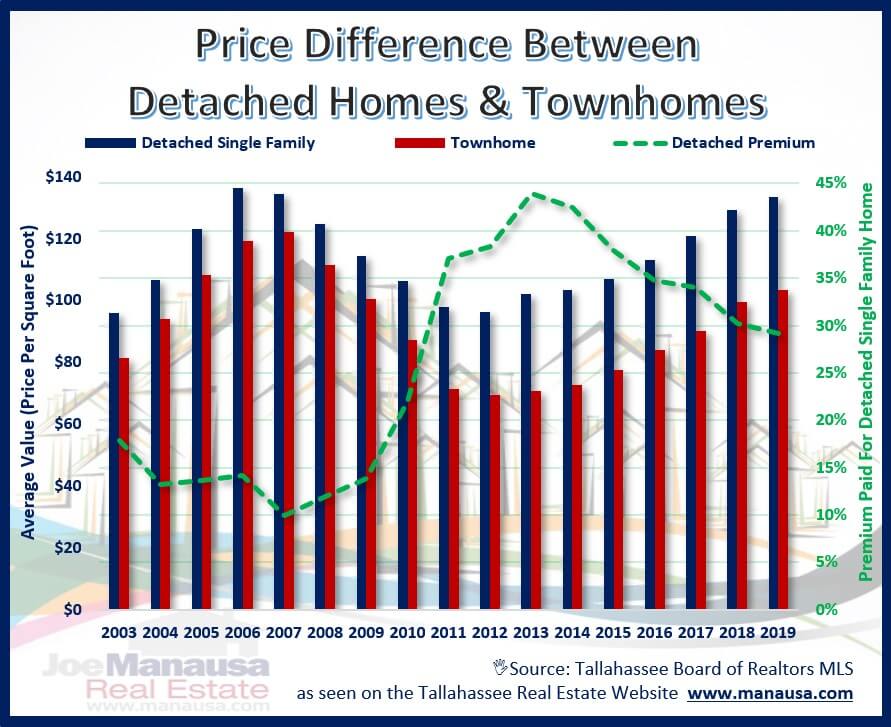 Today's post is a classic example of how a buyer can take advantage of an opportunity that appears to be diminishing rapidly.