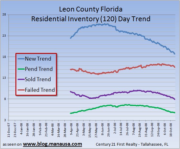 tallahassee-real-estate-market-supply-and-demand-x