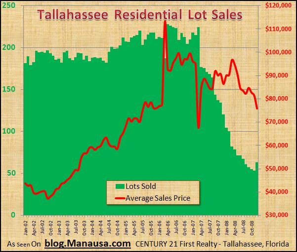 tallahassee-residential-lot-sales1