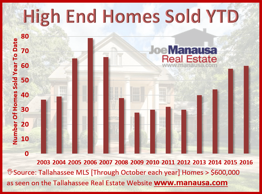 luxury homes for sale near me