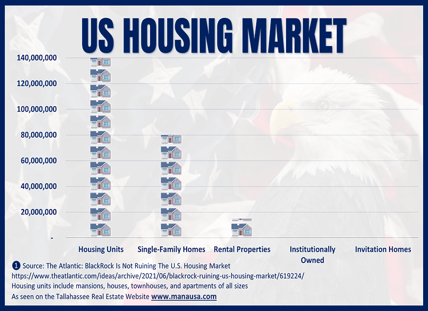 Graph breaks down homeownership in the US housing market