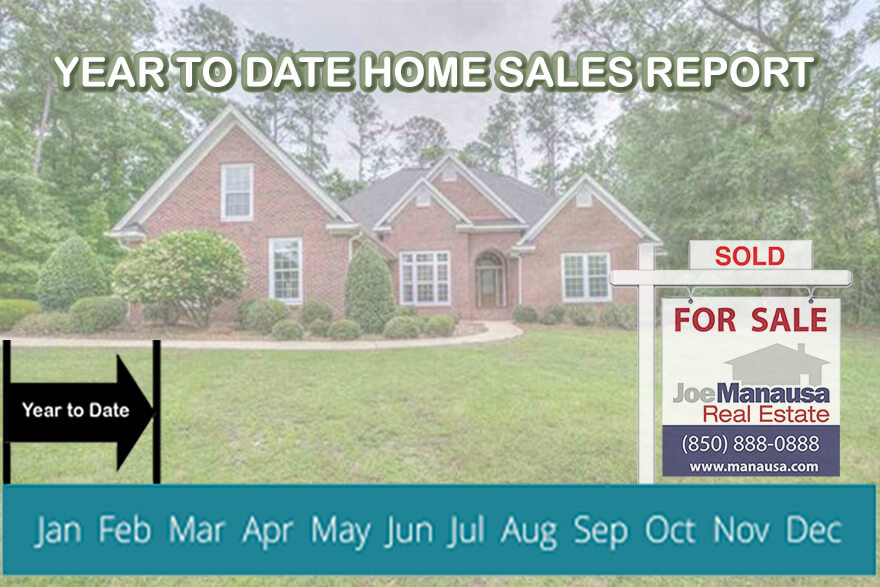 Year to date home sales through February have been very strong, but pandemic conditions are highly likely to impact the real estate market