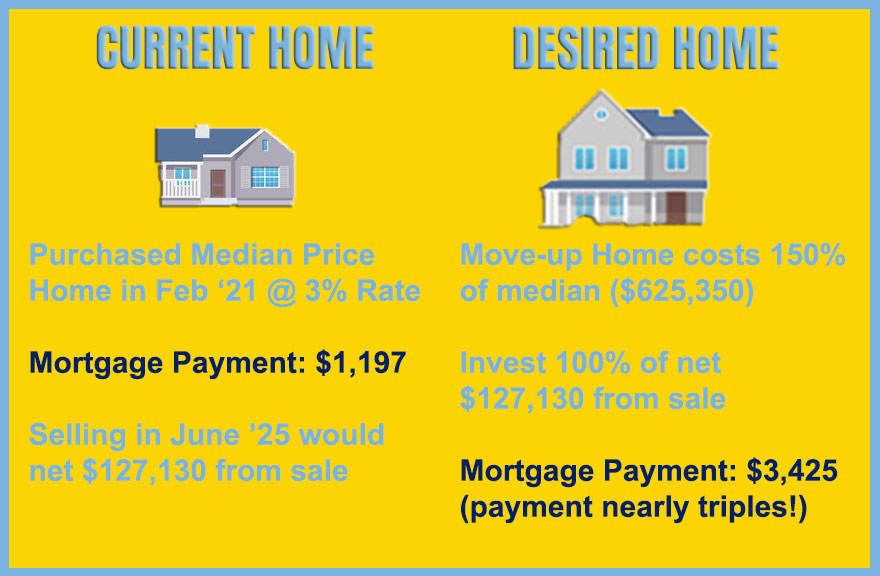 Mortgage Rate Lock-In Effect Infographic