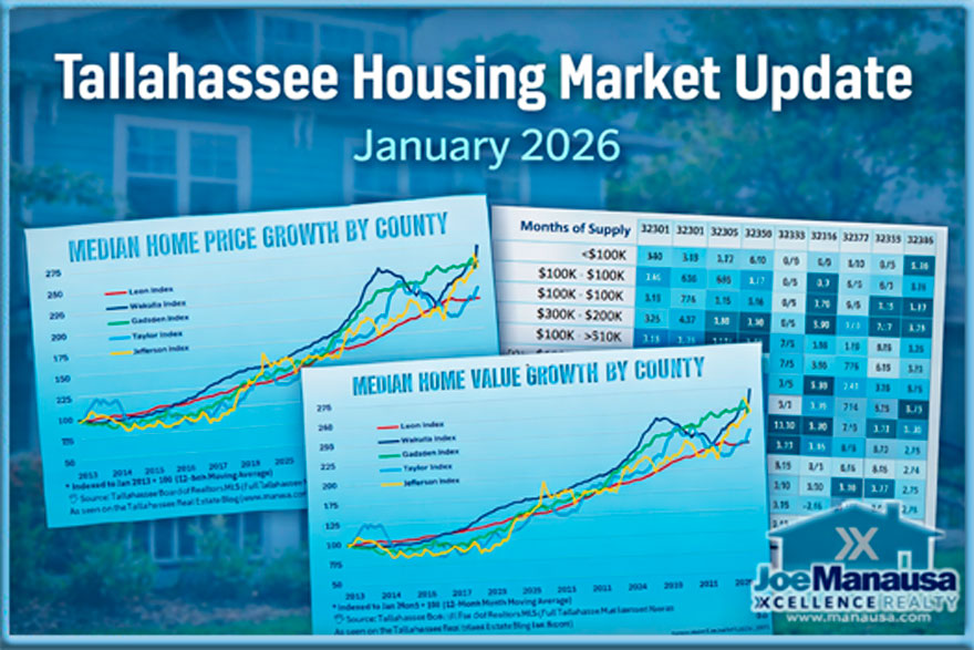 Feature image showing home price growth, home value trends, and housing supply across the Tallahassee Metropolitan Statistical Area in January 2026.