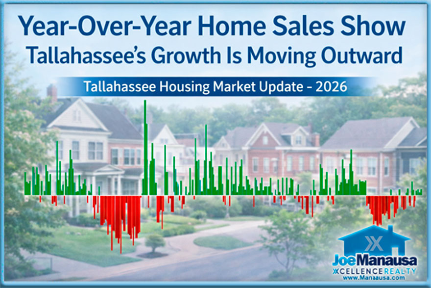 Visual summary of 2026 year-over-year home sales trends showing housing demand shifting beyond Leon County across the Tallahassee MSA.