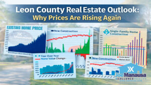 Leon County real estate outlook showing existing home prices, year over year value change, home construction trends, and January home sales data for early 2026
