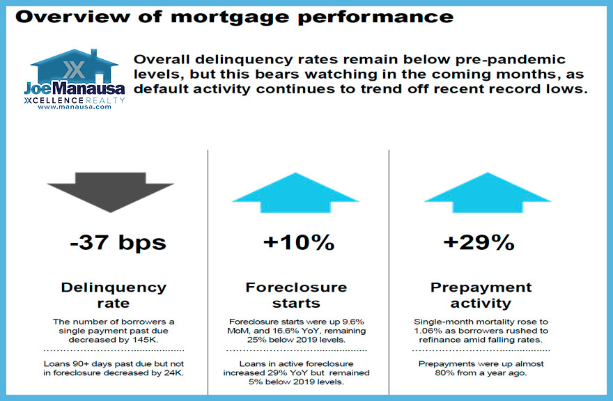 National mortgage trends that help explain distressed properties in Tallahassee
