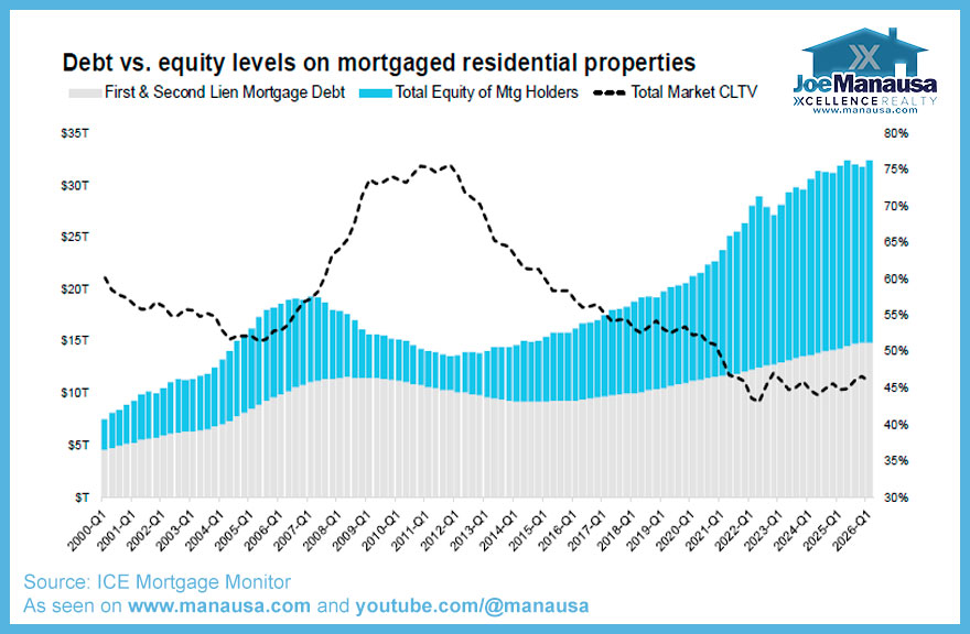 Homeowner equity trends affecting distressed properties in Tallahassee