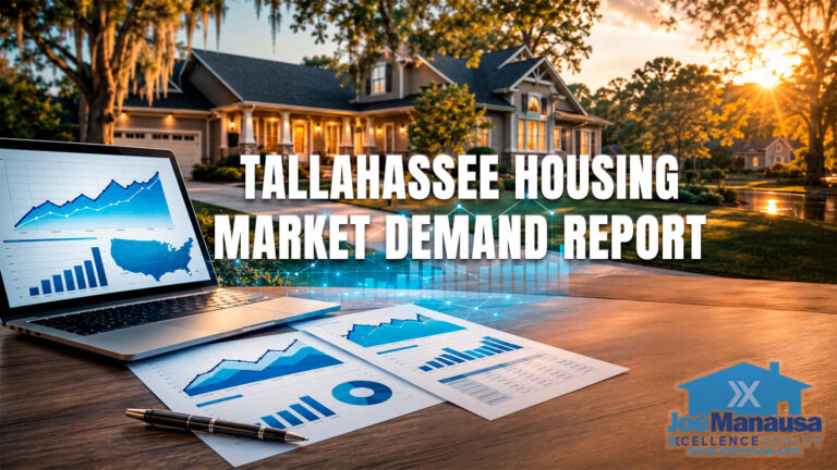 Tallahassee housing market demand report with home and real estate market graphs