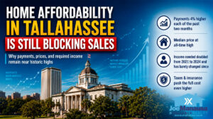 Home affordability in Tallahassee market report graphic showing rising payment pressure, record median prices, higher income requirements, and taxes and insurance costs.