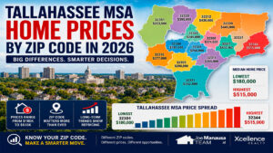 Tallahassee MSA home prices by ZIP code in 2026 with median price ranges from $180,000 to $515,000